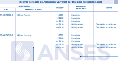 Fuente: ANSES