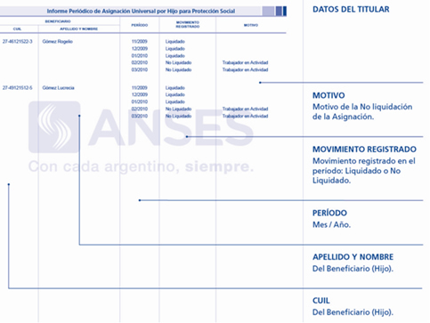 Fuente: ANSES